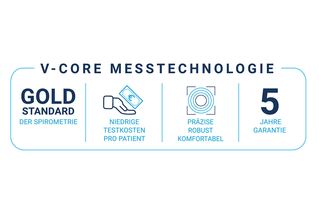 V-Core Messetechnologie Infografik, gold-blau, zeigt Vorteile wie Komfort und 5 Jahre Garantie.
